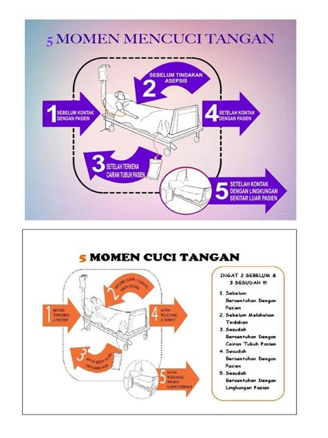 Gambar 5 Momen Cuci Tangan Png