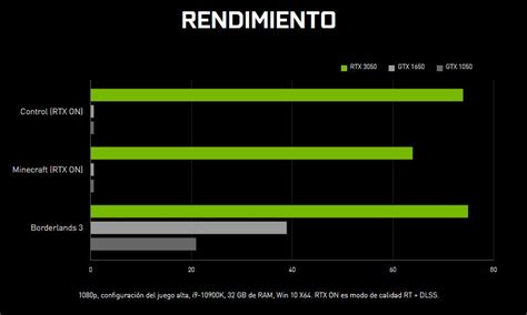 Nvidia lista su GeForce RTX 3050 por 279 euros; mucho más rápida que la Radeon RX 6500 XT