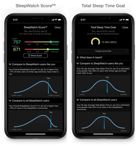 Premium Comparisons — SleepWatch Blog