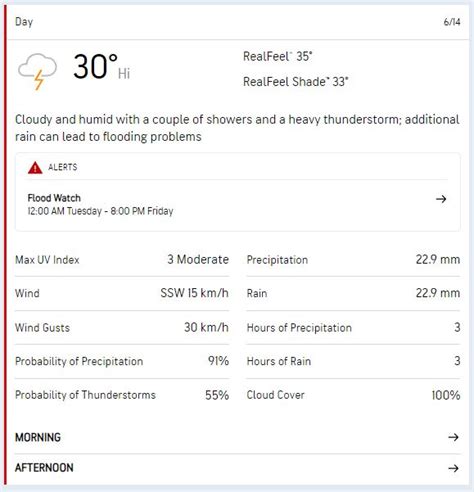 Lauderhill Florida weather forecast for USA vs IRE & PAK vs IRE : CricBlog