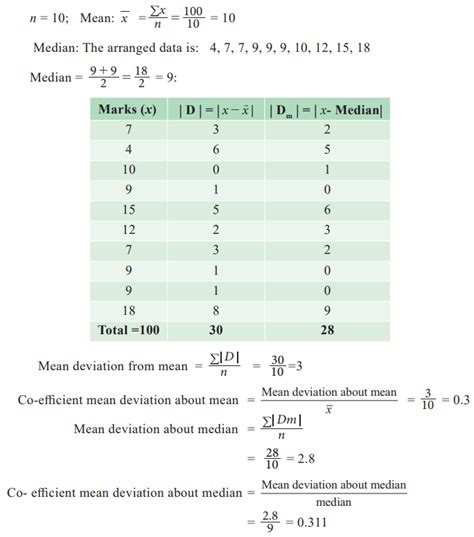 Mean Deviation - Definition, Formula, Solved Example Problems