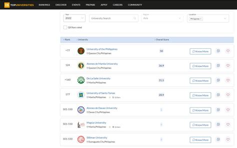 SU ranks 5th in top PH universities of QS Asia University Rankings 2022 ...