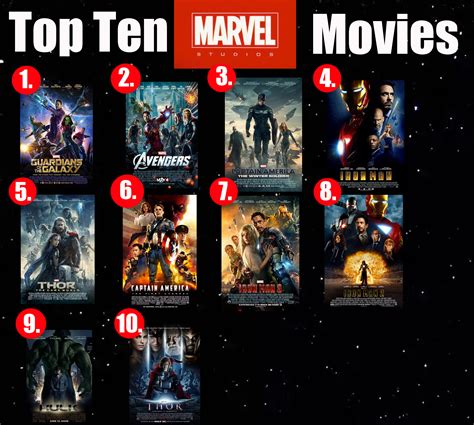 What's The Most Watched Marvel Movie : The 10 Most Expensive Marvel Movies Ever Made ...