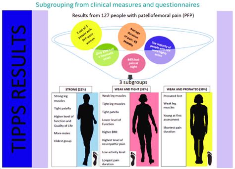 The results of the subgroup analysis. | Download Scientific Diagram