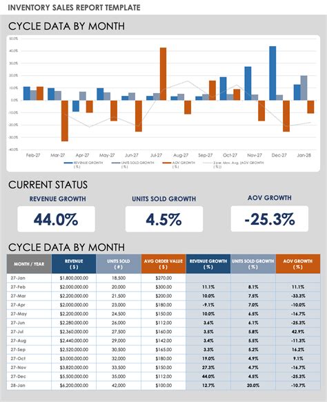 Download Free Inventory Report Templates | Smartsheet