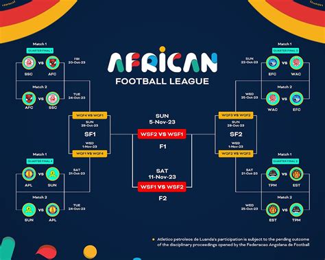 The African Football League (AFL) kicked-off on Friday, October 20, 2023