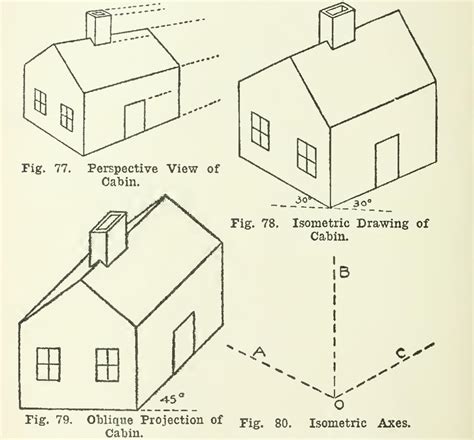 Image Gallery Oblique Pictorial