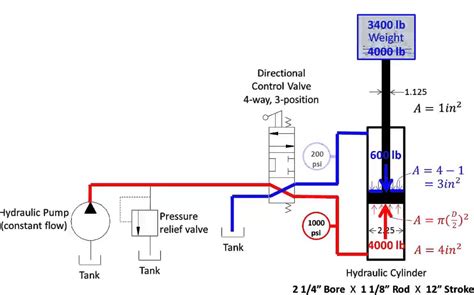 Hydraulic Cylinder Calculations - YouTube