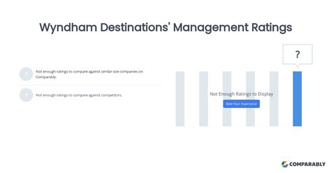 Wyndham Destinations' Management Ratings | Comparably