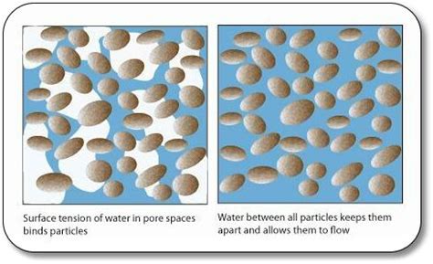 Groundwater > Pore Pressure