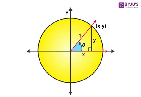 Sin 90 Degrees I Formula and its Derivation I Sample Examples