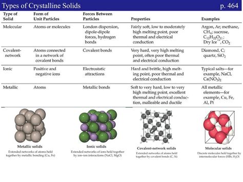 Characteristics of solid state || Crystalline Solid || Amorphous Solid - Wisdom TechSavvy Academy