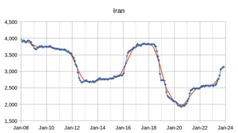 OPEC Update, December 2023 | Seeking Alpha