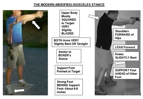 Modern Isosceles Stance Hotsell | forodelasartes.uchile.cl