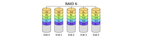 4 Solutions | How to Expand/Extend RAID 5 Array in 2025 - EaseUS