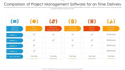 Comparison Of Project Management Software For On Time Delivery ...