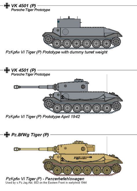 91 VK ( German prototype tanks - WW II) ideas in 2021 | german tanks ...