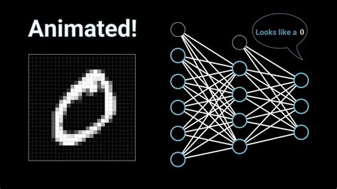 Neural Networks Explained from Scratch using Python - YouTube