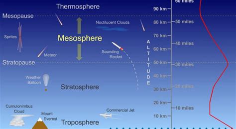 Atmosphere MYSTERY: Researchers BAFFLED by strange clouds in the ...