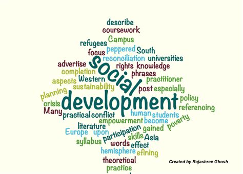 Reckoning international social development as a discipline - InterAction