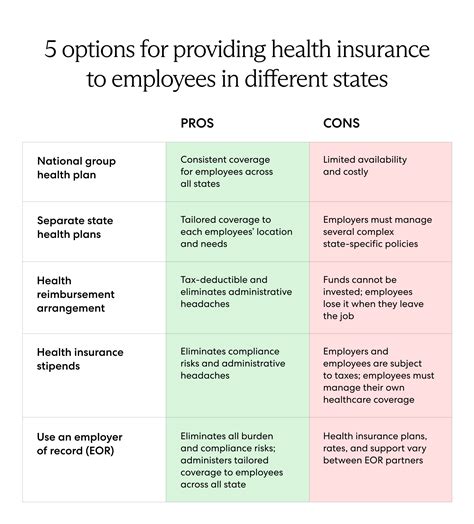 How to Provide Health Insurance for Employees in Different States