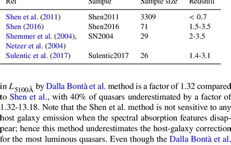 Data sets used in our analysis | Download Scientific Diagram