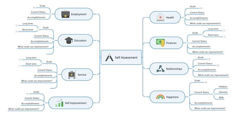 What is a Tree Diagram and How to Make One? | MindManager