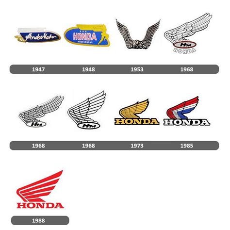 Honda - Logo Evolutions | Honda, Motorcycle logo, Honda logo