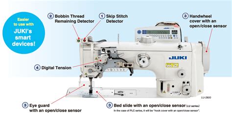 Smart Devices For LU Series & PLC Series| JUKI Industrial Sewing Machine