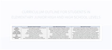 Free Curriculum Junior High School Templates For Google Sheets And Microsoft Excel - Slidesdocs