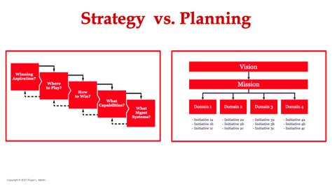 Playing To Win: The Must-Read Book for Developing Winning Business Strategy