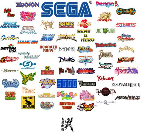 Interesting read on the history of SEGA : r/Games