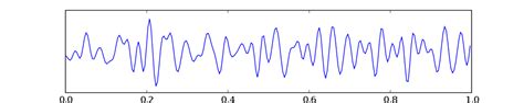 Understanding Brain Waves for a Good Night's Rest