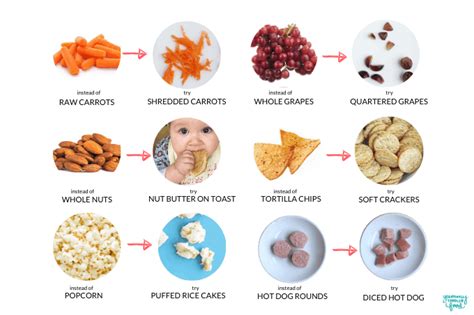 How to Prevent Toddler Choking + Food Choking Hazards