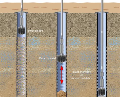 Well Cleaning Tools - Swage Water Wells | Repair and Rehab Water Wells