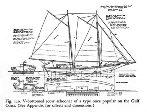 Texas Scow Schooner - Port Aransas Preservation and Historical Association