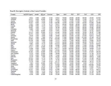 Descriptive Statistics of the Control Variables | Download Scientific Diagram