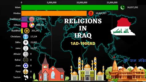 Religions in Iraq From 1AD- 1900 AD | Iraq Demographics | - YouTube