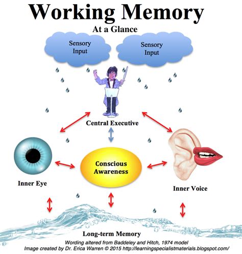 Mindfulness Training Improves Working Memory Capacity - Classroom ...