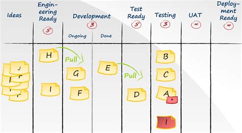 Kanban - Card, Board, System or Method? - Henrico Dolfing