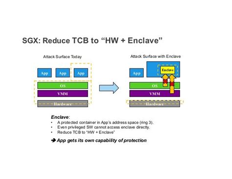 XPDDS17: Introduction to Intel SGX and SGX Virtualization - Kai Huang…