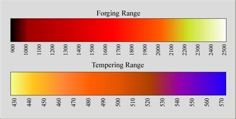 Iron Color Temperature Thermometer