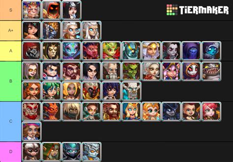 Hero Wars Characters Tier List (Community Rankings) - TierMaker