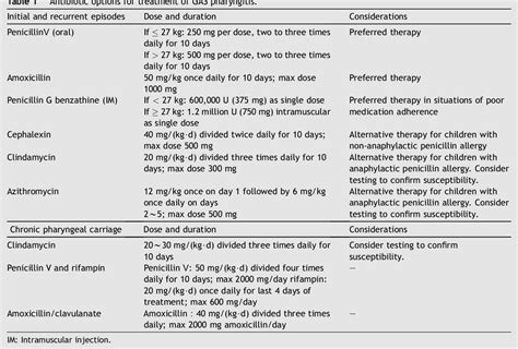 The treatment of streptococcal tonsillitis/pharyngitis in young children | Semantic Scholar