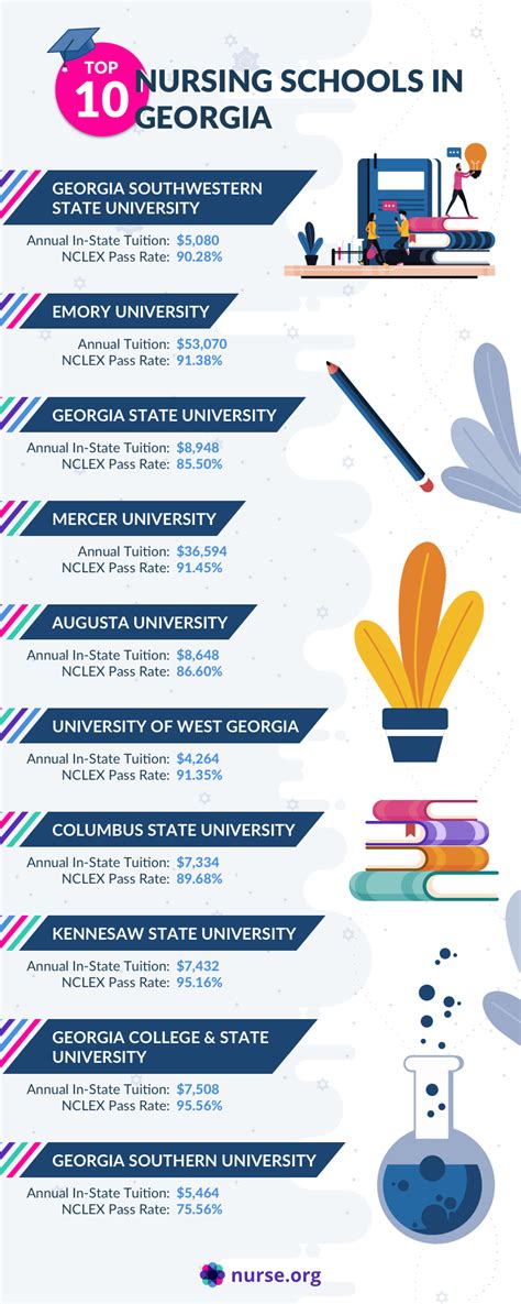 Top 10 Best Nursing Schools in Georgia 2022 | Nurse.org