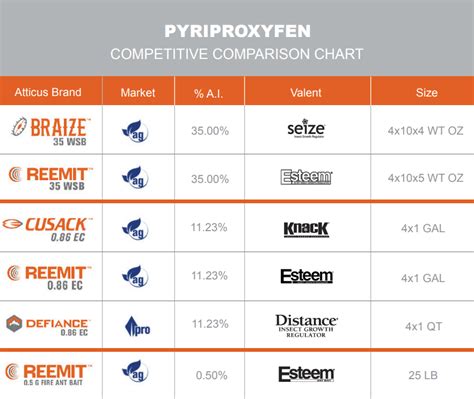 Atticus introduces complete pyriproxyfen product suite - Atticus LLC