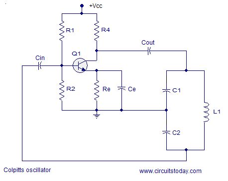 Colpitts Oscillator Circuit diagram & working. Frequency equation. Colpitts oscillator using opamp