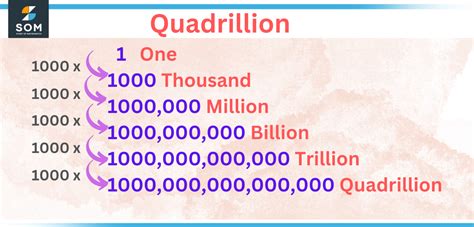 Quadrillion | Definition & Meaning