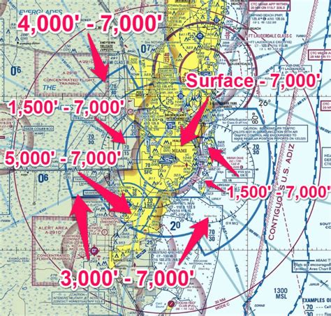 Airspace Classes Explained: The Ultimate Guide - Aviation History - Century of Flight