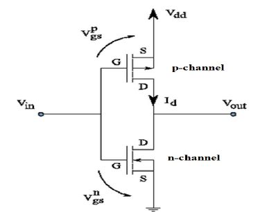 Schematic of a CMOS Inverter Circuit | Download Scientific Diagram